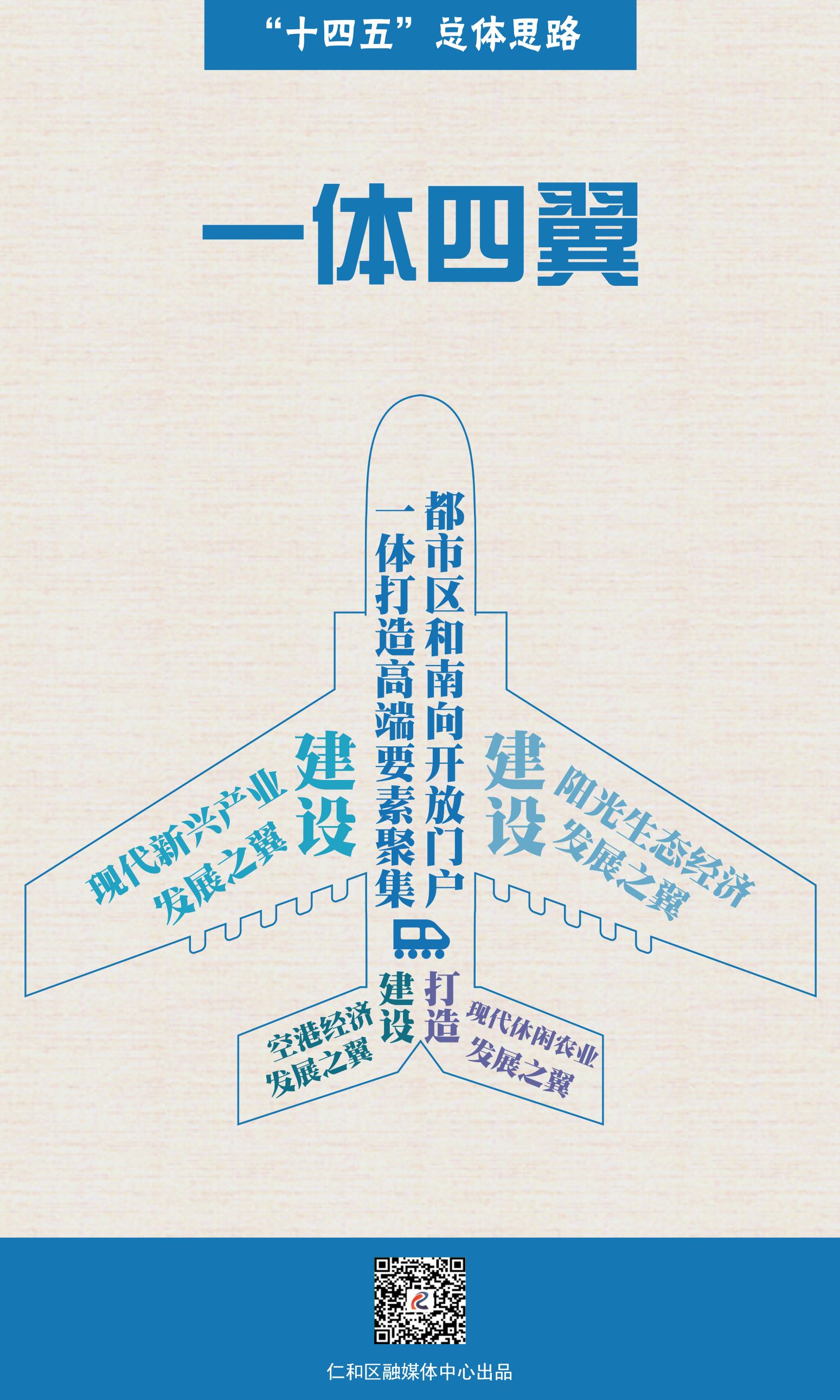 市仁和区国民经济和社会发展第十四个五年规划和2035年远景目标纲要》